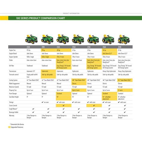 john deere loader compatibility chart